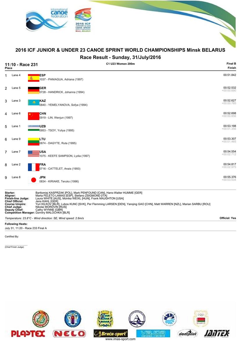results